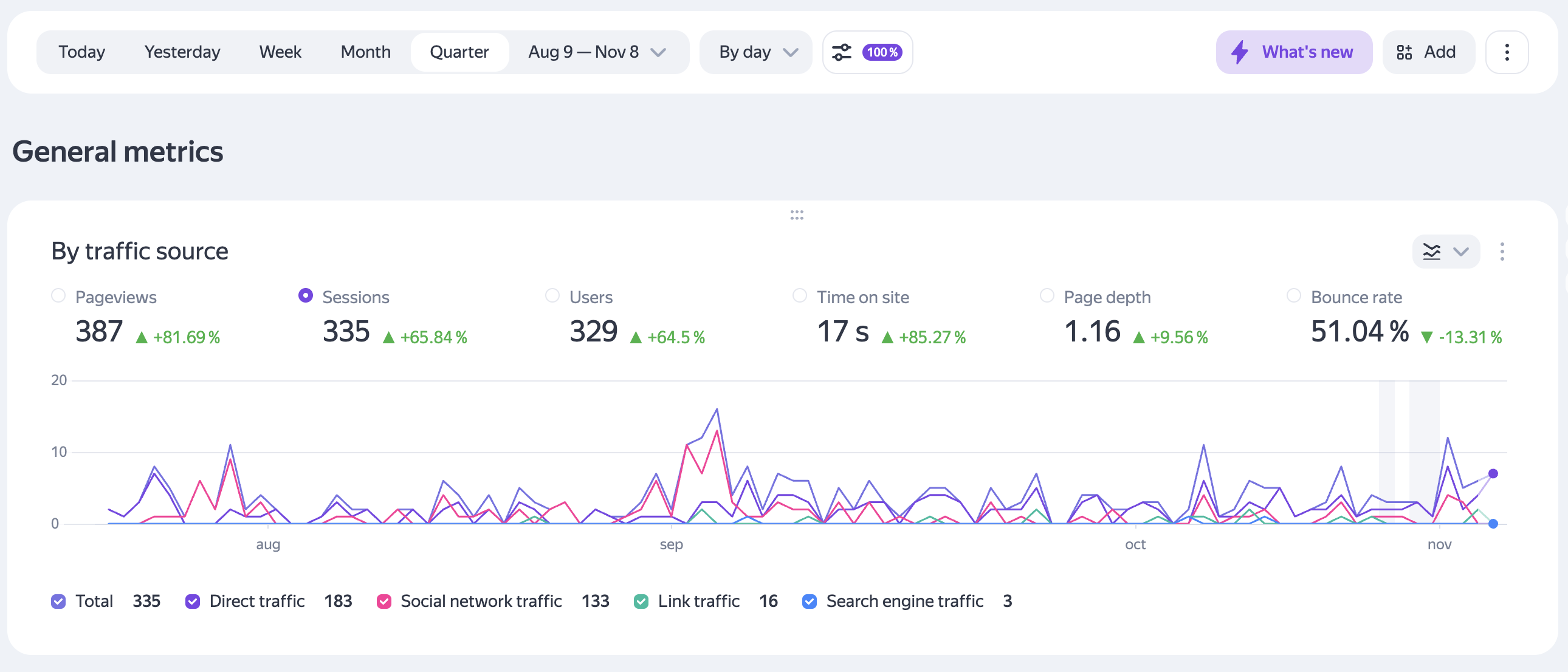 Статистика посещений